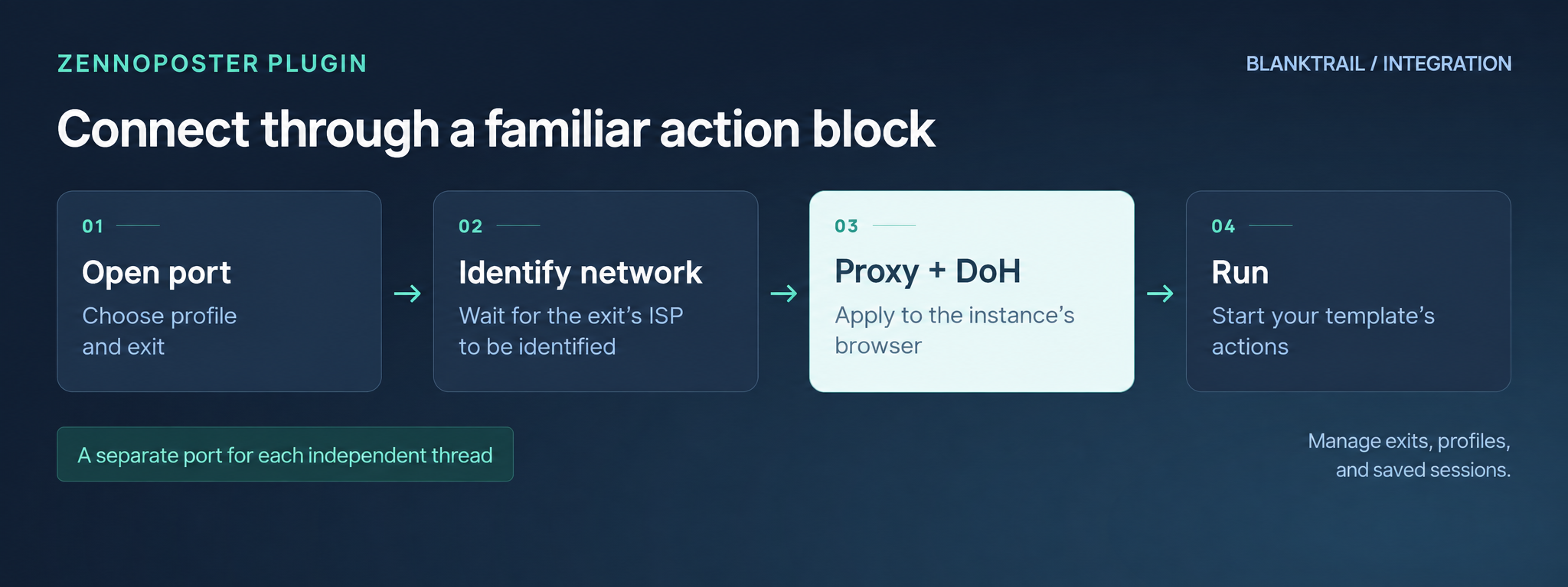 BlankTrail plugin: open a port, wait for ISP identification, apply the proxy and DoH, then run the template.